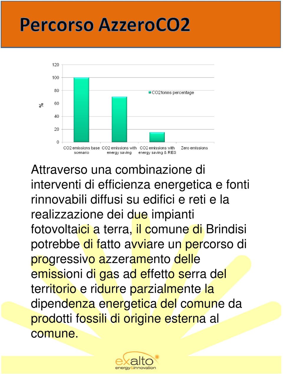 avviare un percorso di progressivo azzeramento delle emissioni di gas ad effetto serra del territorio e