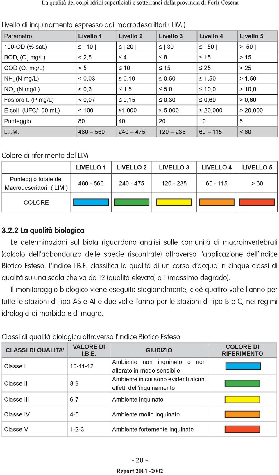 (P mg/l) < 0,07 0,15 0,30 0,60 > 0,60 E.coli (UFC/100 ml) < 100 1.000 5.000 20.000 > 20.000 Punteggio 80 40 20 10 5 L.I.M.