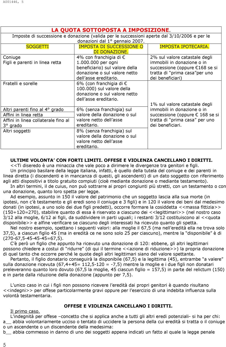 000 per ogni beneficiario) sul valore della donazione o sul valore netto dell asse ereditario. Fratelli e sorelle 6% (con franchigia di 100.