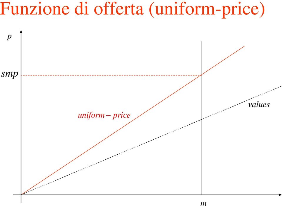 (uniform-price)