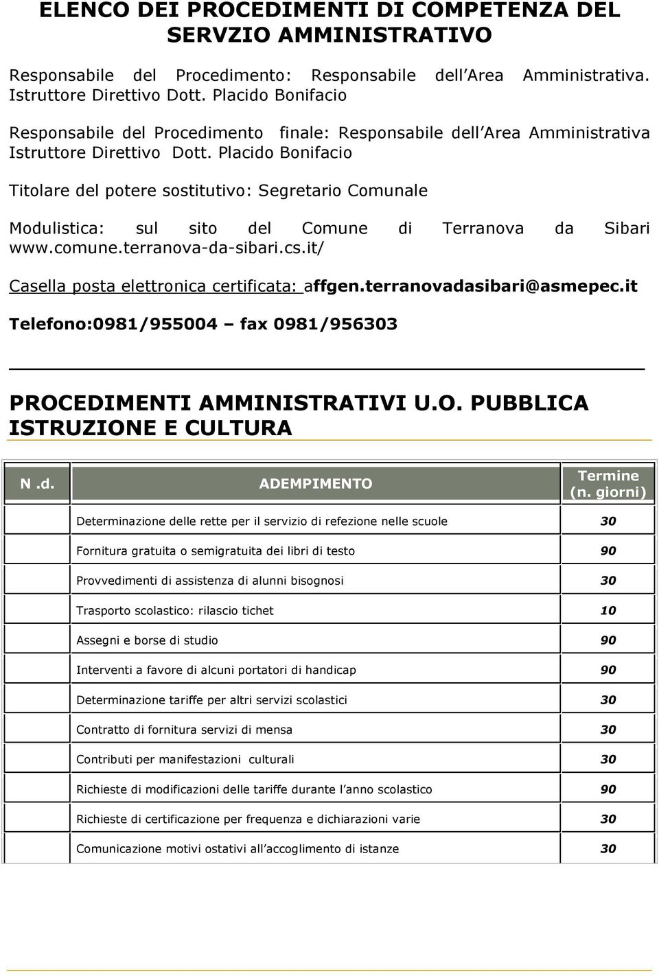 Placido Bonifacio Titolare del potere sostitutivo: Segretario Comunale Modulistica: sul sito del Comune di Terranova da Sibari www.comune.terranova-da-sibari.cs.