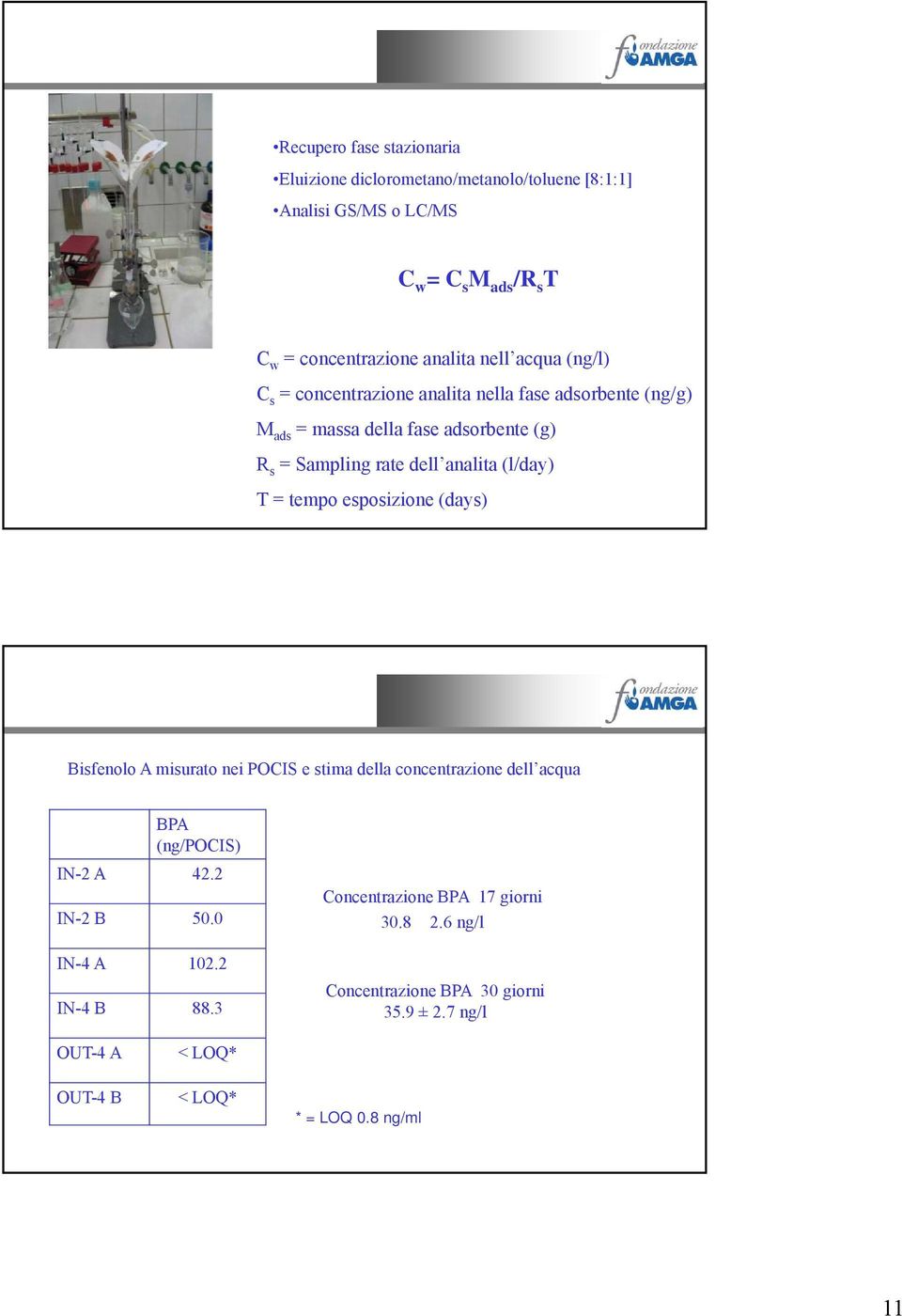 (l/day) T = tempo esposizione (days) Bisfenolo A misurato nei POCIS e stima della concentrazione dell acqua BPA (ng/pocis) IN-2 A 42.2 IN-2 B 50.