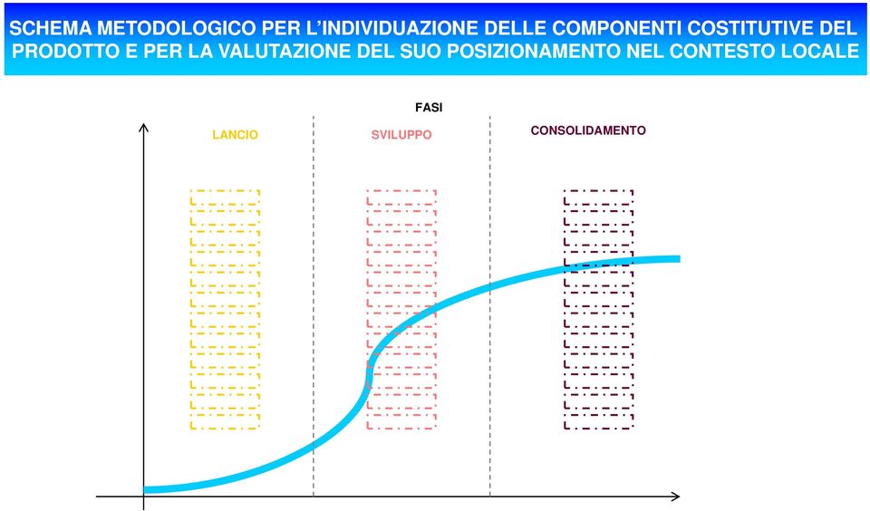 PER LA VALUTAZIONE DEL SUO POSIZIONAMENTO NEL