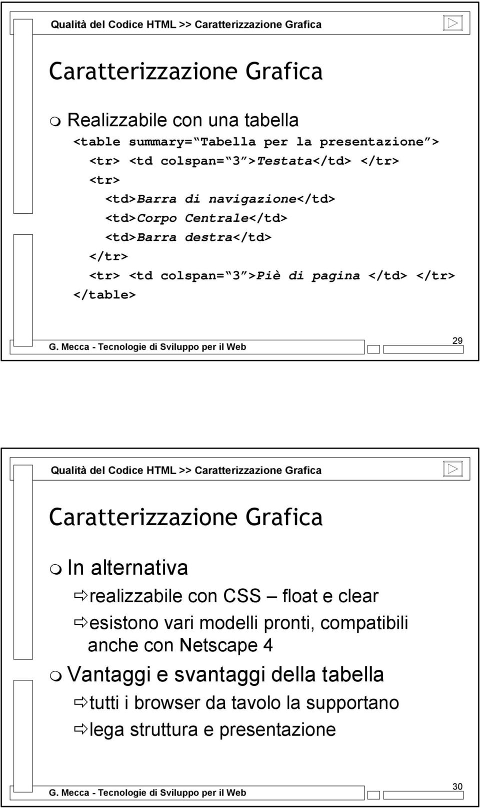 </td> </tr> </table> 29 Qualità del Codice HTML >> Caratterizzazione Grafica Caratterizzazione Grafica In alternativa realizzabile con CSS float e clear