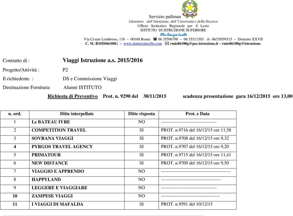 n. 9290 del 30/11/2015 scadenza presentazione gara 16/12/2015 ore 13,00 n. ord. Ditte interpellate Ditte risposta Prot.