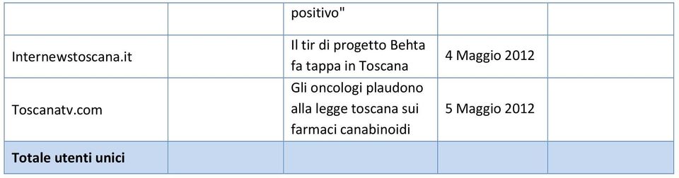 progetto Behta fa tappa in Toscana Gli oncologi