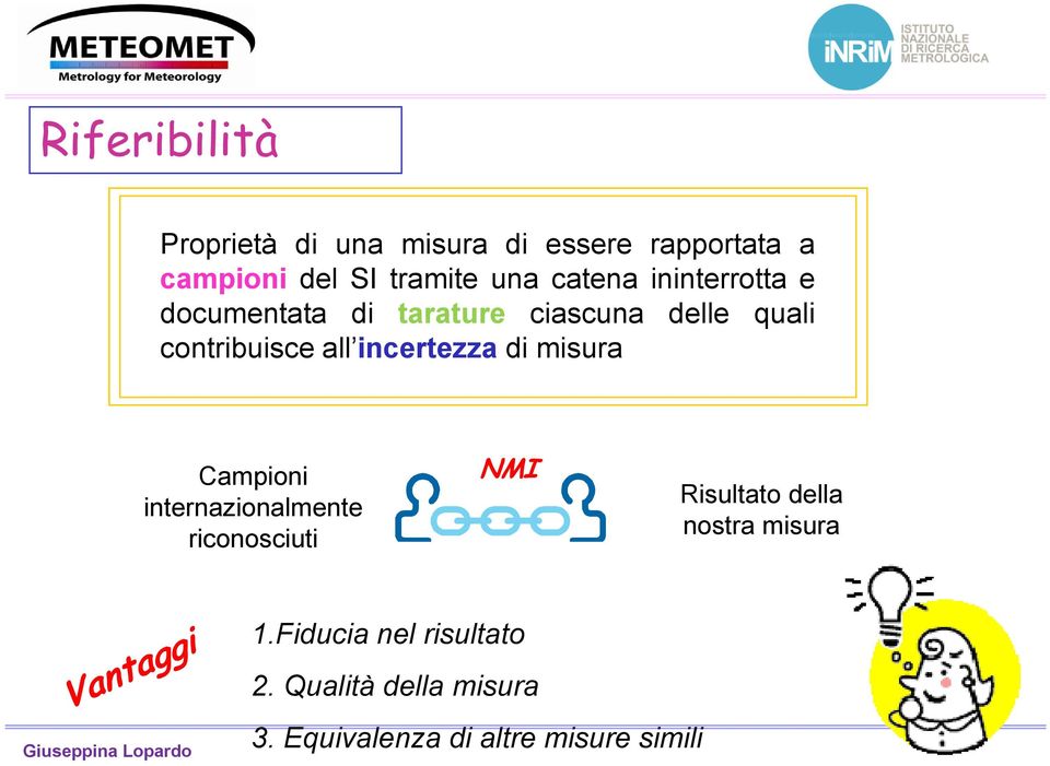 incertezza di misura Campioni internazionalmente riconosciuti NMI Risultato della nostra