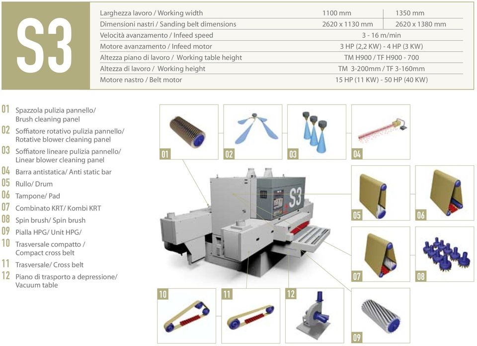 pulizia pannello/ Rotative blower cleaning panel 03 Soffiatore lineare pulizia pannello/ Linear blower cleaning panel 04 Barra antistatica/ Anti static bar 05 Rullo/ Drum 06 Tampone/ Pad 07 Combinato