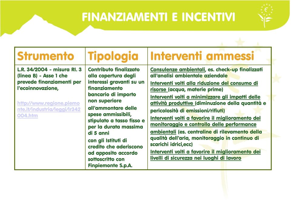 massima di 5 anni con gli Istituti di credito che aderiscono ad apposito accordo sottoscritto con Finpiemonte S.p.A. Consulenze ambientali, es.