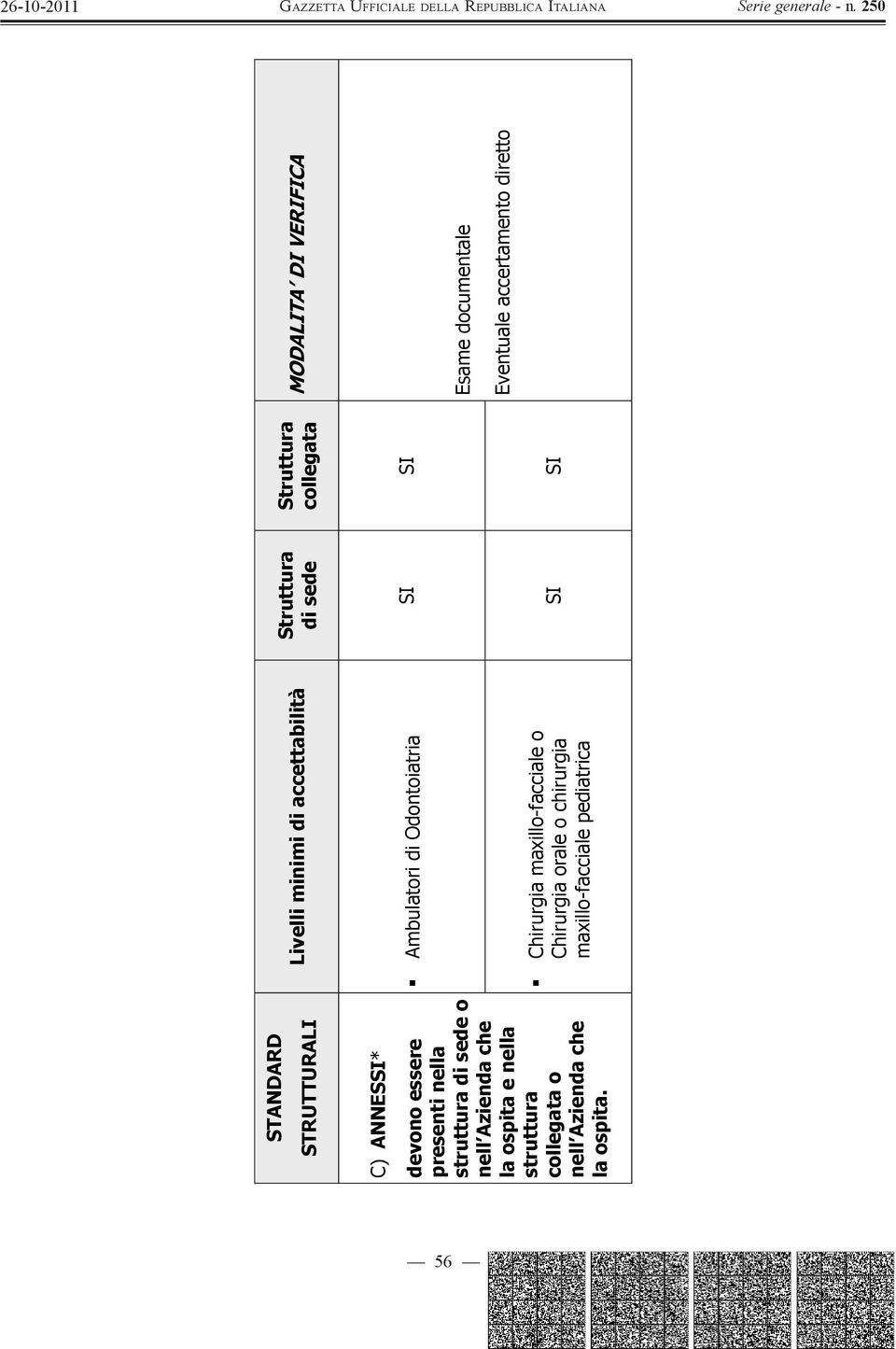 Livelli minimi di accettabilità di sede Ambulatori di Odontoiatria SI SI