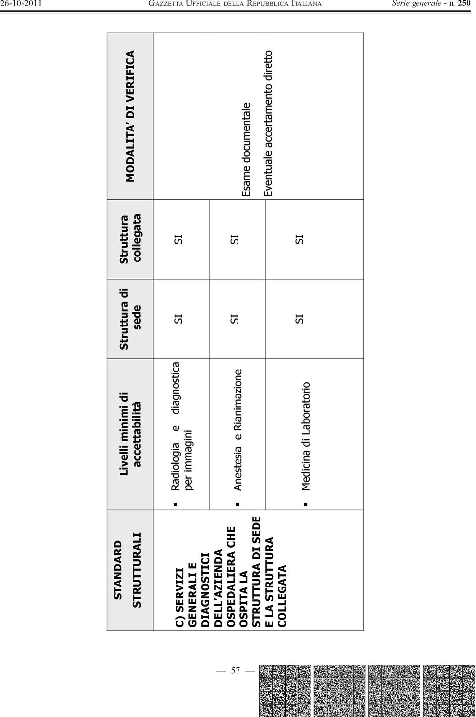 accettabilità di sede Radiologia e diagnostica per immagini SI SI