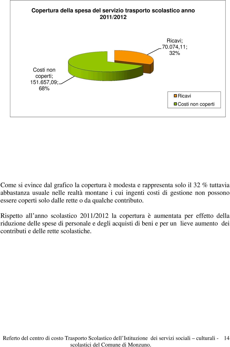 657,09; 68% Ricavi Costi non coperti Come si evince dal grafico la copertura è modesta e rappresenta solo il 32 % tuttavia abbastanza usuale nelle realtà montane i