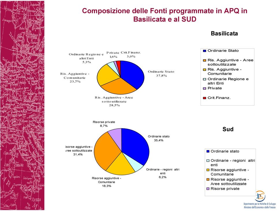 Aggiuntive - Aree sottoutilizzate 28,5% Crit.Finanz.