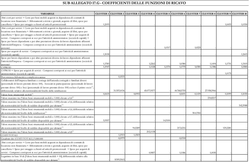 mobili acquisiti in dipendenza di contratti di locazione non finanziaria + Abbonamenti a riviste e giornali, acquisto di libri, spese per cancelleria + Spese per omaggio a clienti ed articoli