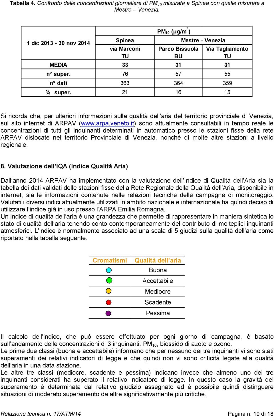 21 16 15 Si ricorda che, per ulteriori informazioni sulla qualità dell aria del territorio provinciale di Venezia, sul sito internet di ARPAV (www.arpa.veneto.