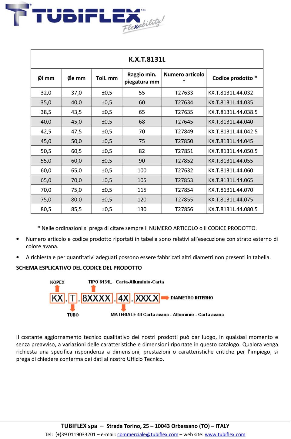 5 55,0 60,0 ±0,5 90 T27852 KX.T.8131L.44.055 60,0 65,0 ±0,5 100 T27632 KX.T.8131L.44.060 65,0 70,0 ±0,5 105 T27853 KX.T.8131L.44.065 70,0 75,0 ±0,5 115 T27854 KX.T.8131L.44.070 75,0 80,0 ±0,5 120 T27855 KX.