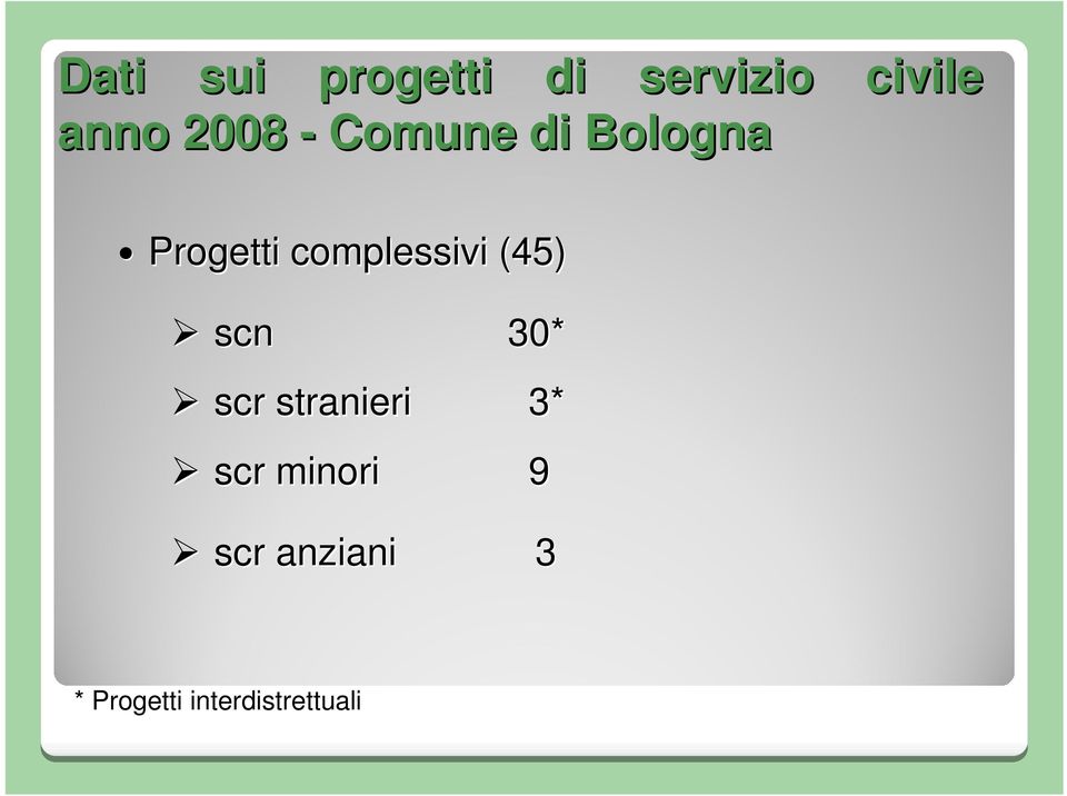 complessivi (45) scn 30* scr stranieri 3*