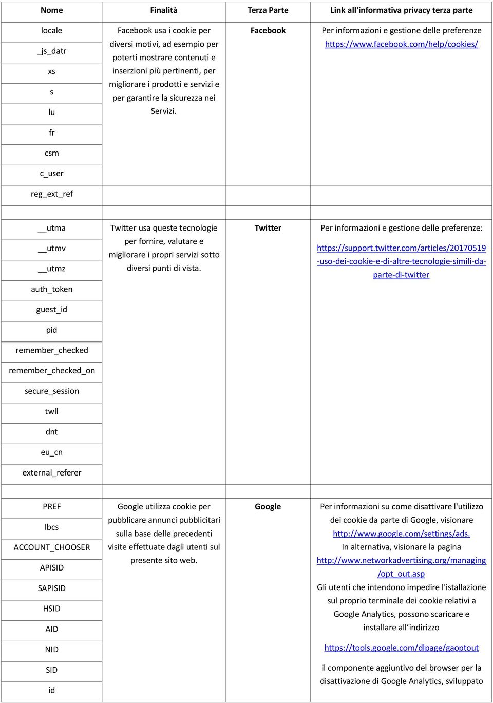 fr csm c_user reg_ext_ref utma Twitter usa queste tecnologie Twitter Per informazioni e gestione delle preferenze: utmv utmz per fornire, valutare e migliorare i propri servizi sotto diversi punti di