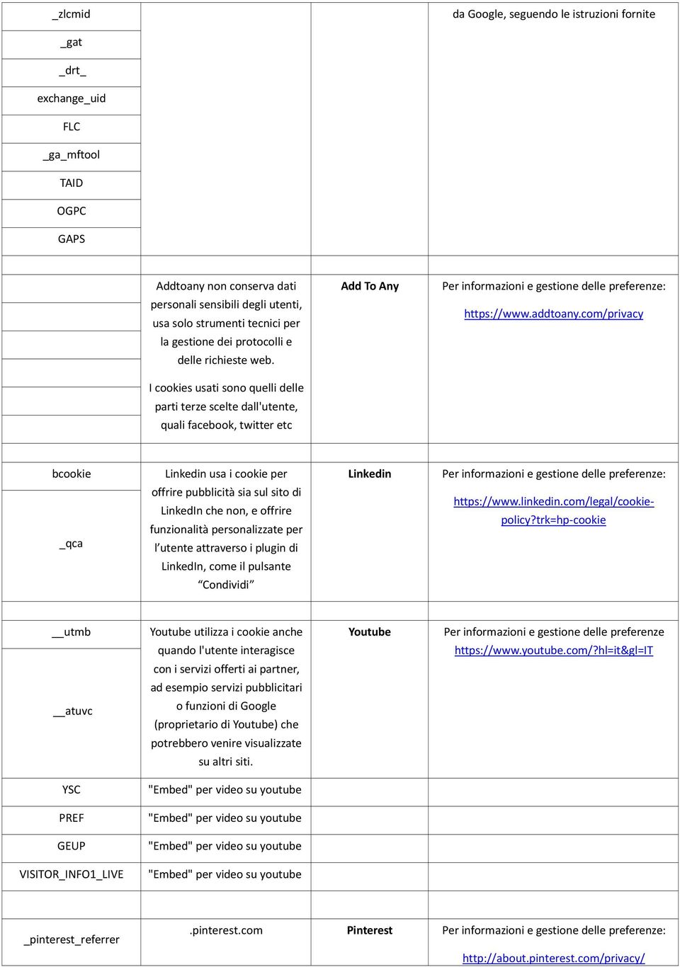 I cookies usati sono quelli delle parti terze scelte dall'utente, quali facebook, twitter etc bcookie Linkedin usa i cookie per Linkedin Per informazioni e gestione delle preferenze: _qca offrire