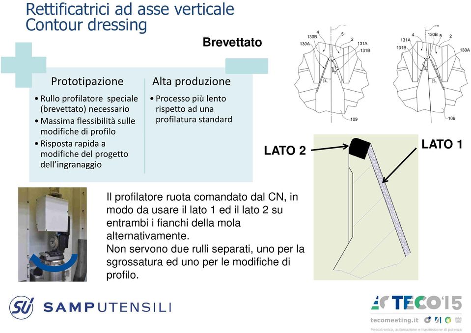 Processo più lento rispetto ad una profilatura standard LATO 2 LATO 1 Il profilatore ruota comandato dal CN, in modo da usare il lato 1