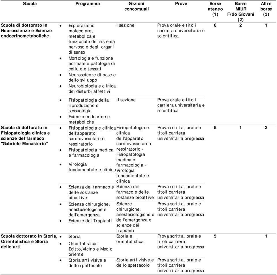 clinica dei disturbi affettivi Fisiopatologia della riproduzione e sessuologia II sezione Scienze endocrine e metaboliche Fisiopatologia e clinica Fisiopatologia e dell'apparato clinica