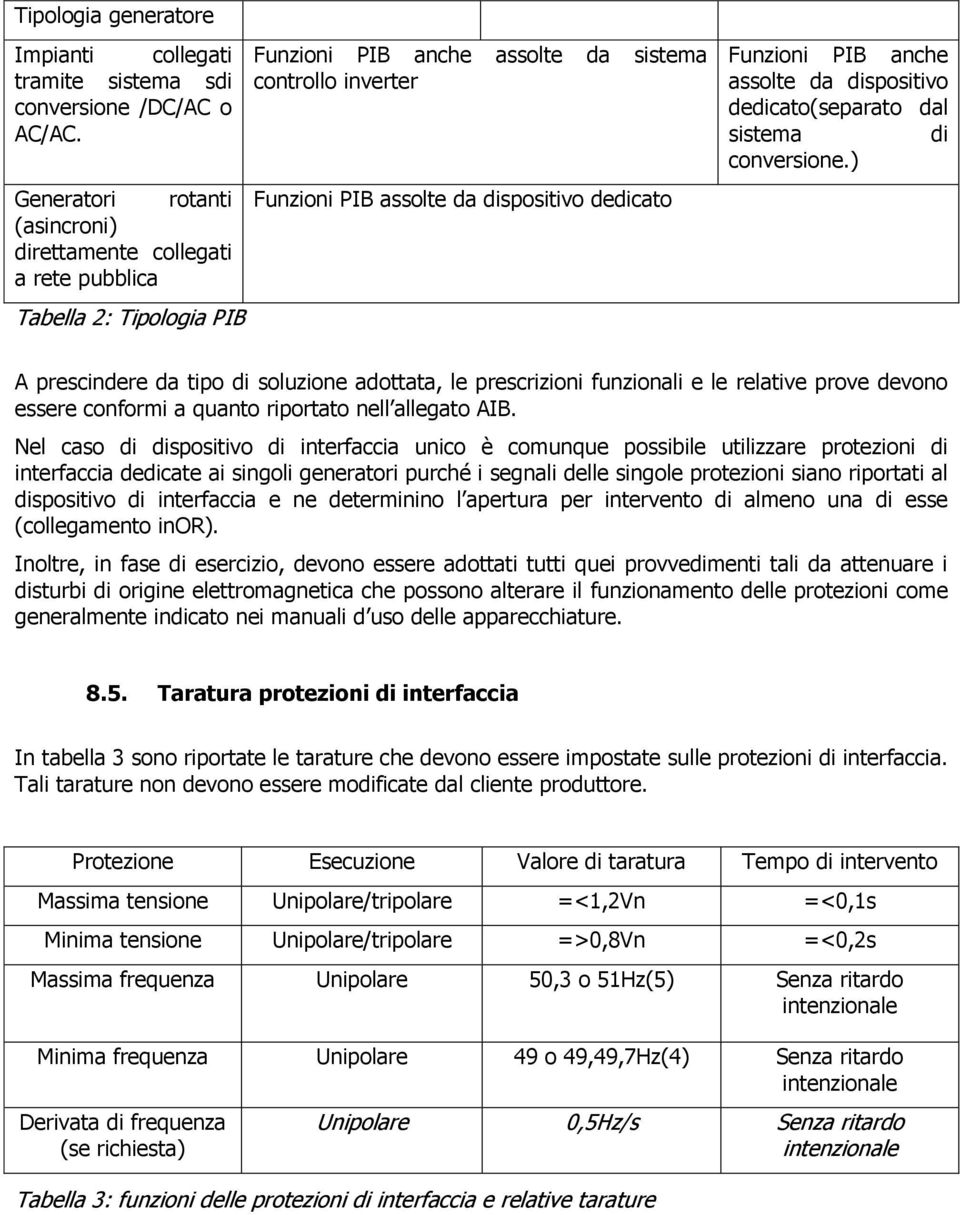 Funzioni PIB anche assolte da dispositivo dedicato(separato dal sistema di conversione.