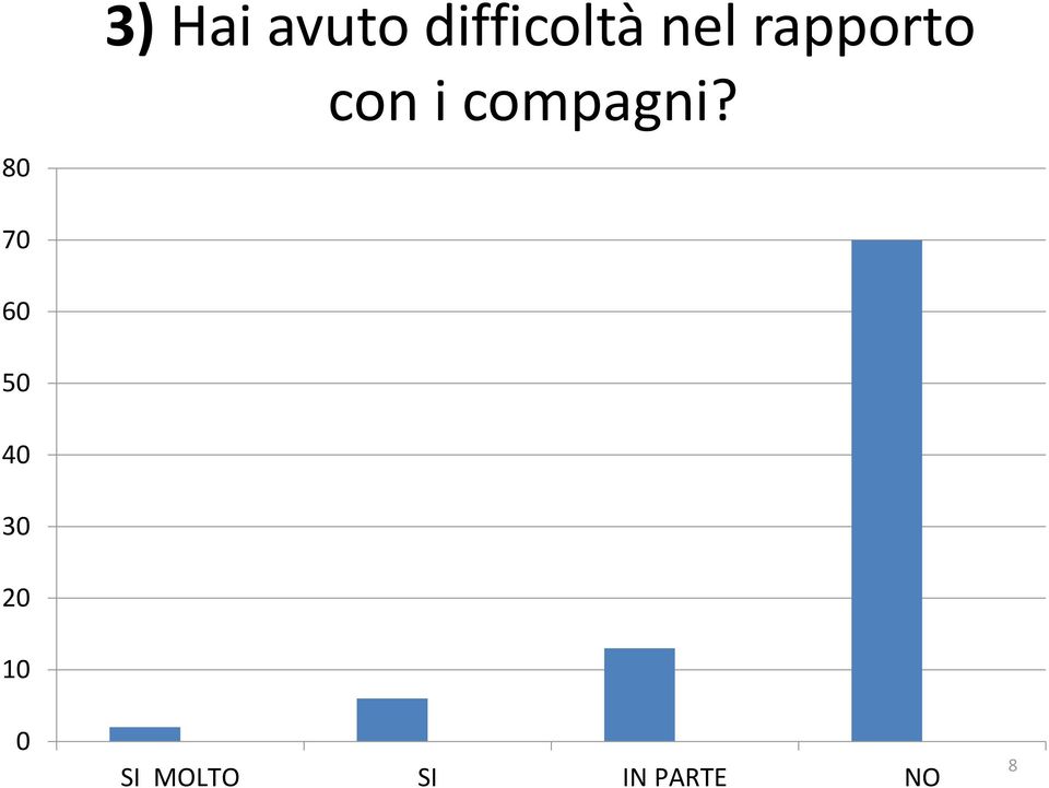 con i compagni?