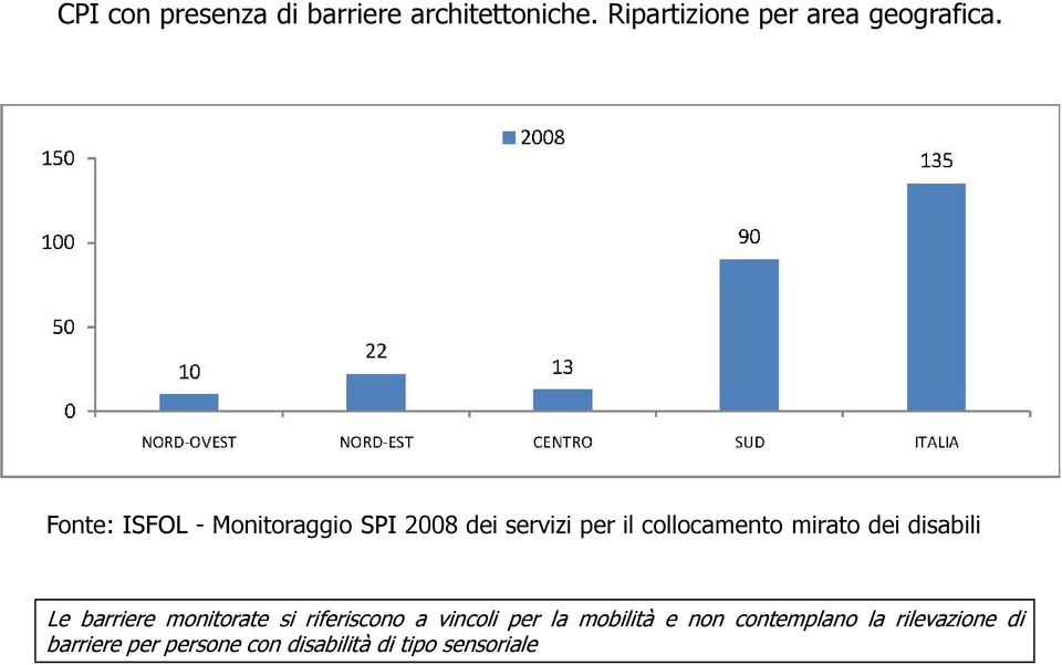 disabili Le barriere monitorate si riferiscono a vincoli per la mobilità e non