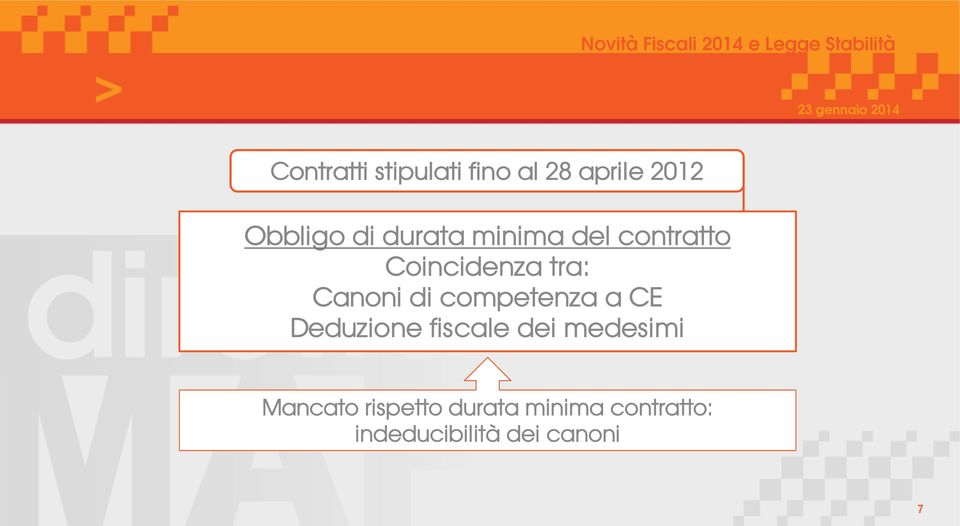 competenza a CE Deduzione fiscale dei medesimi Mancato