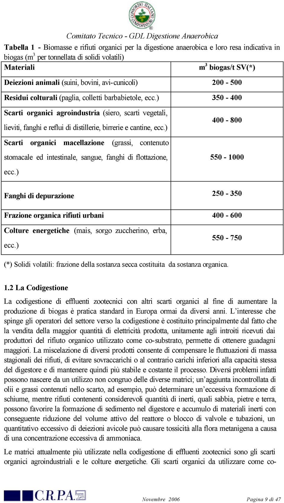 ) 350-400 Scarti organici agroindustria (siero, scarti vegetali, lieviti, fanghi e reflui di distillerie, birrerie e cantine, ecc.