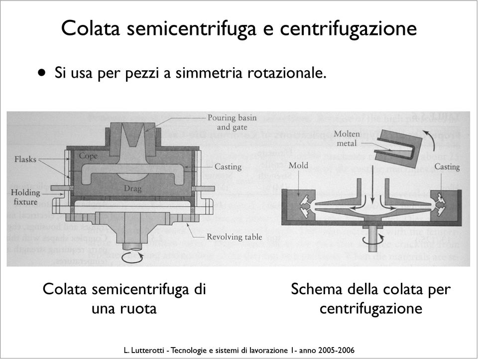 simmetria rotazionale.