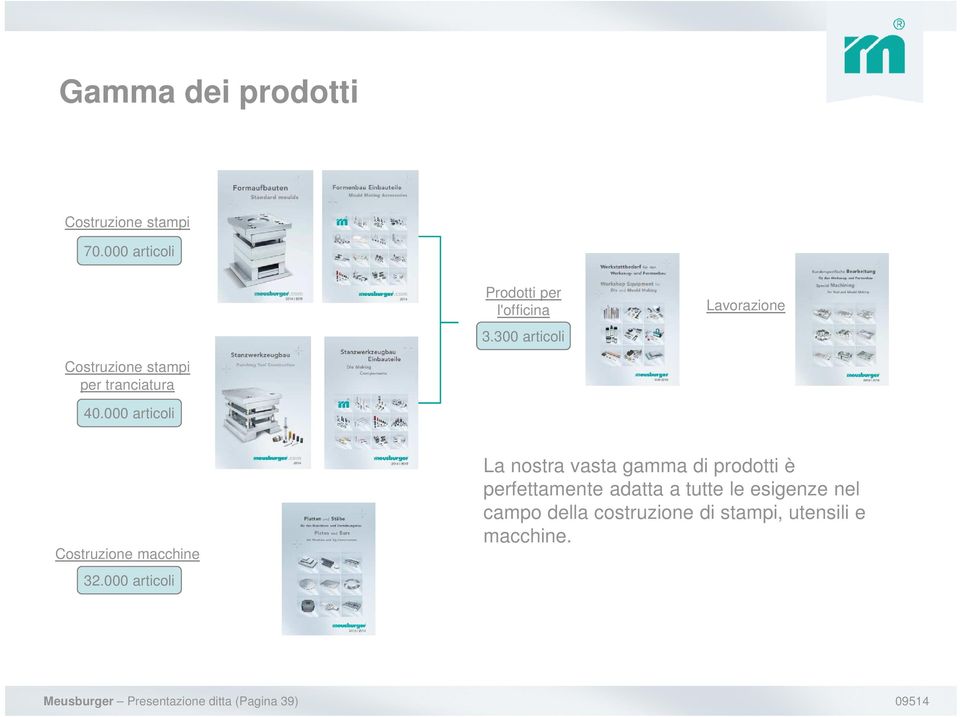 000 articoli Costruzione macchine 32.