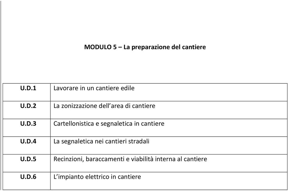 Cartellonistica e segnaletica in cantiere La segnaletica nei cantieri