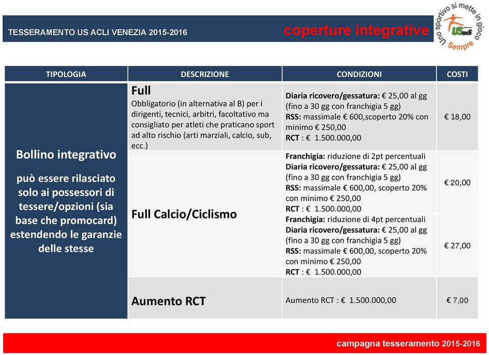 ecc.) Full Calcio/Ciclismo RSS: massimale 600,scoperto 20% con minimo 250,00 RCT : 1.500.