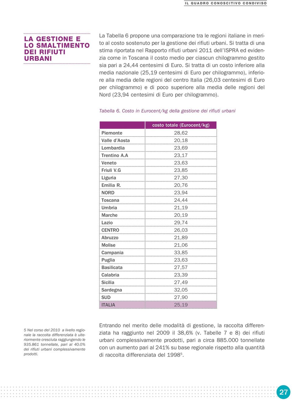 Si tratta di un costo inferiore alla media nazionale (25,19 centesimi di Euro per chilogrammo), inferiore alla media delle regioni del centro Italia (26,03 centesimi di Euro per chilogrammo) e di