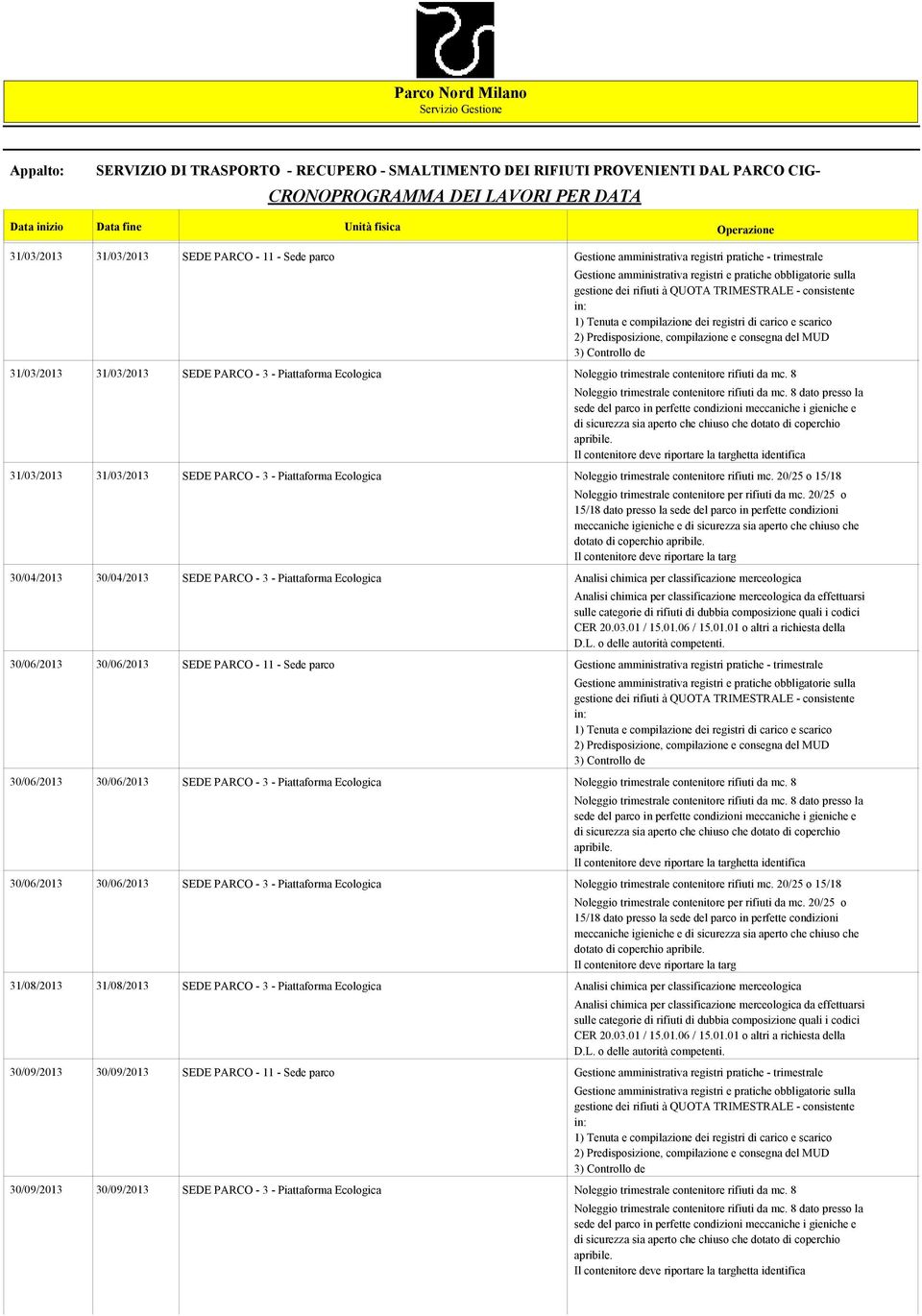 20/25 o 15/18 dotato di coperchio 30/04/2013 30/04/2013 SEDE PARCO - 3 - Piattaforma Ecologica Analisi chimica per classificazione merceologica 30/06/2013 30/06/2013 SEDE PARCO - 11 - Sede parco