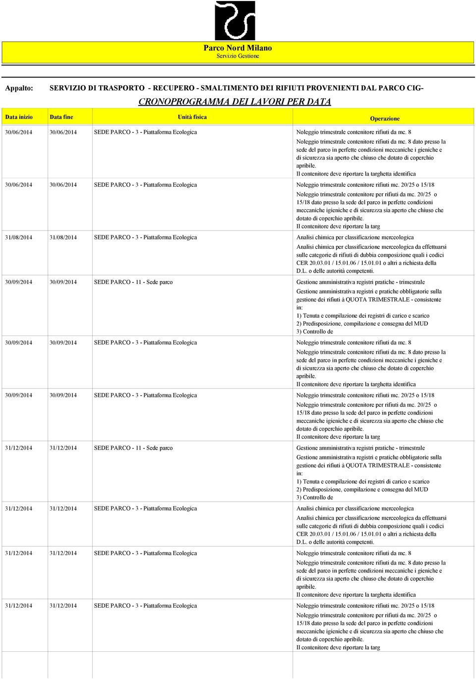 20/25 o 15/18 dotato di coperchio 31/08/2014 31/08/2014 SEDE PARCO - 3 - Piattaforma Ecologica Analisi chimica per classificazione merceologica 30/09/2014 30/09/2014 SEDE PARCO - 11 - Sede parco