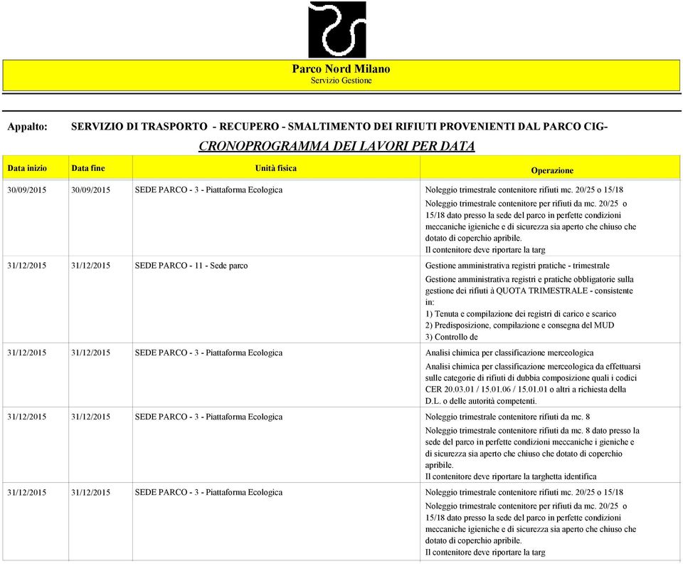 31/12/2015 SEDE PARCO - 3 - Piattaforma Ecologica Analisi chimica per classificazione merceologica 31/12/2015 31/12/2015 SEDE PARCO - 3 - Piattaforma