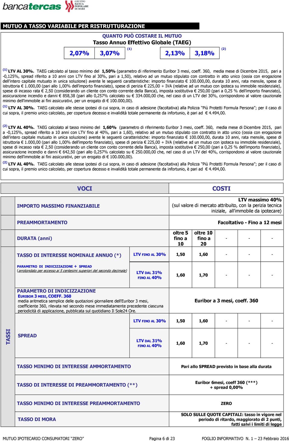 360, media mese di Dicembre 2015, pari a -0,125%, spread riferito a 10 con LTV l 30%, pari a 1,50), relativo ad un mutuo stipulato con contratto in atto unico (ossia con erogazione dell intero