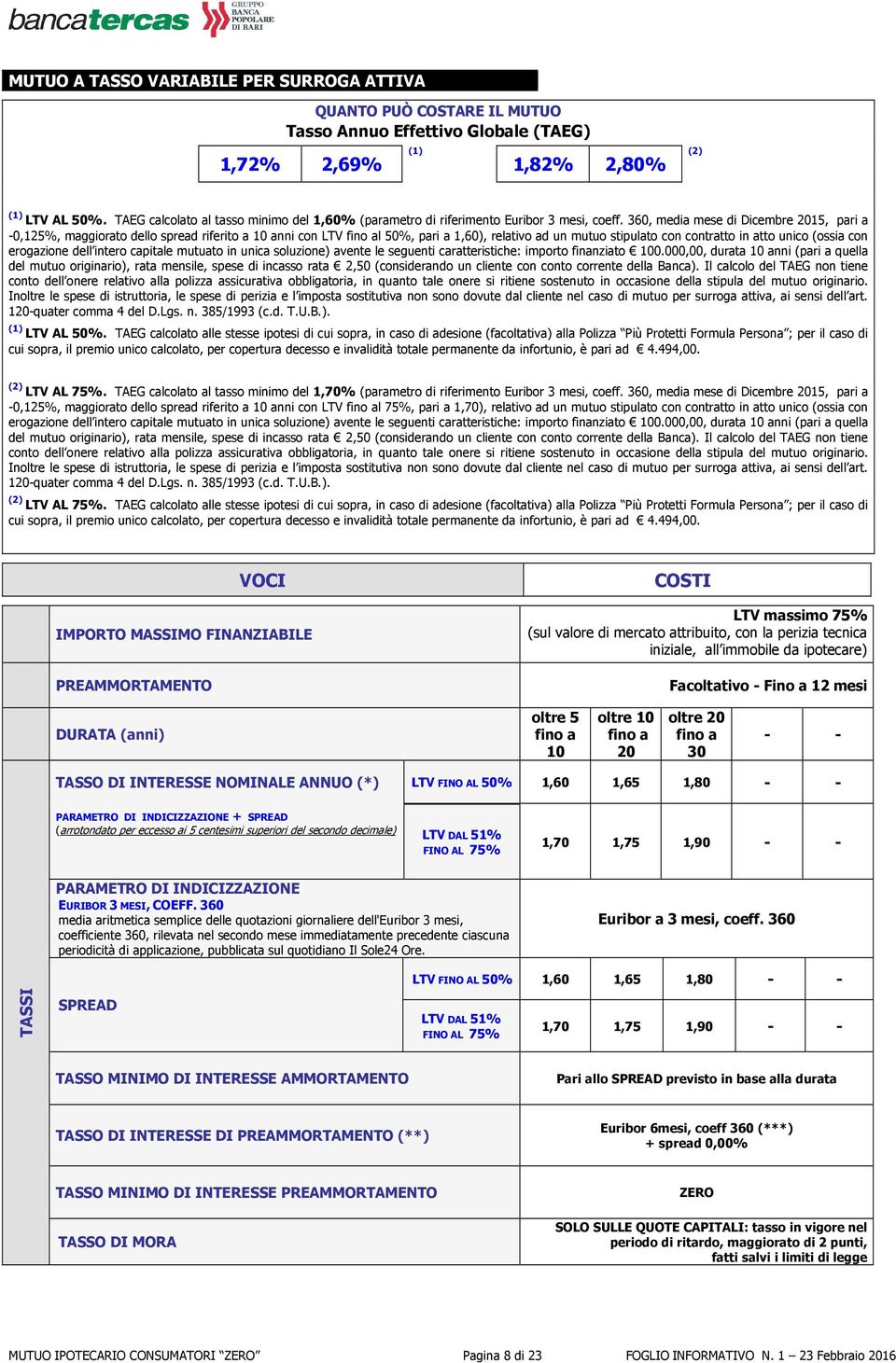 360, media mese di Dicembre 2015, pari a -0,125%, maggiorato dello spread riferito a 10 con LTV l 50%, pari a 1,60), relativo ad un mutuo stipulato con contratto in atto unico (ossia con erogazione