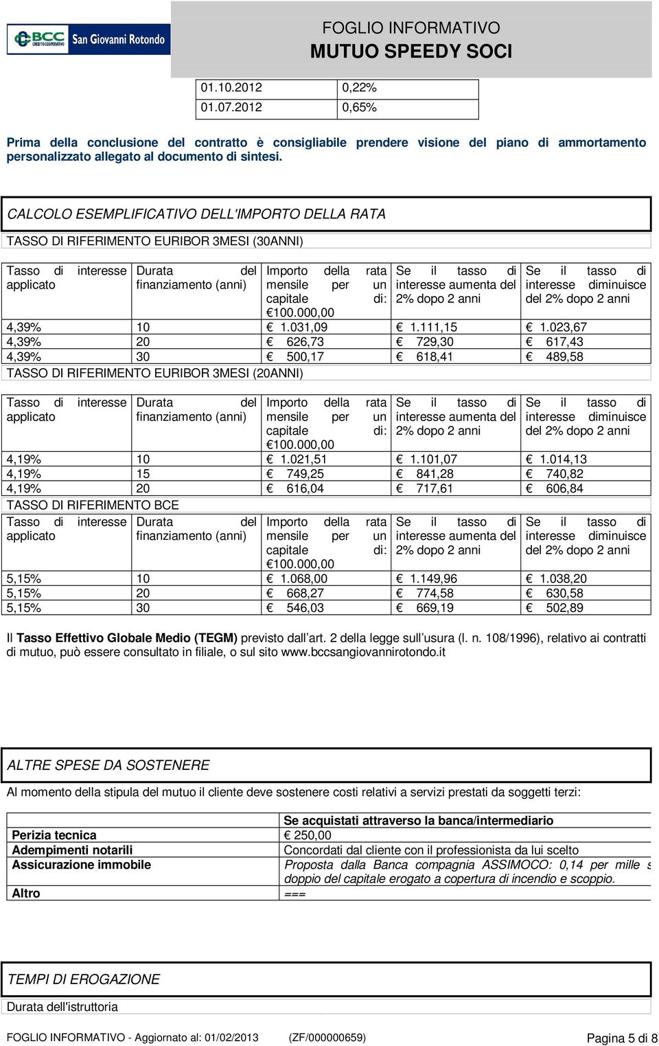 (anni) mensile per un interesse aumenta del interesse diminuisce capitale di: 2% dopo 2 anni del 2% dopo 2 anni 100.000,00 4,39% 10 1.031,09 1.111,15 1.