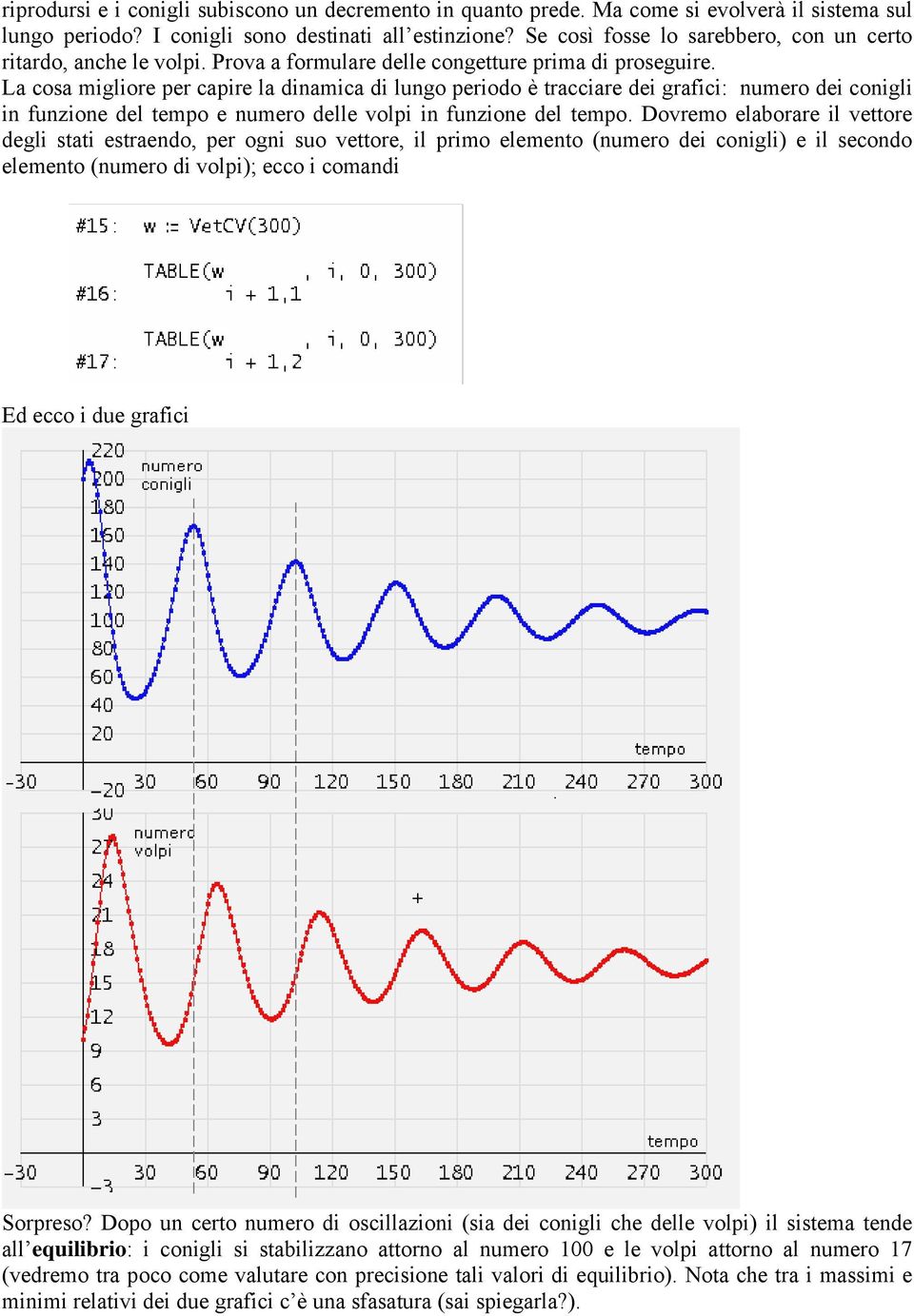 La cosa migliore per capire la dinamica di lungo periodo è tracciare dei grafici: numero dei conigli in funzione del tempo e numero delle volpi in funzione del tempo.