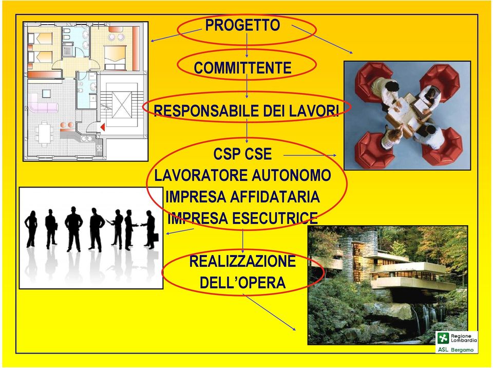 AUTONOMO IMPRESA AFFIDATARIA