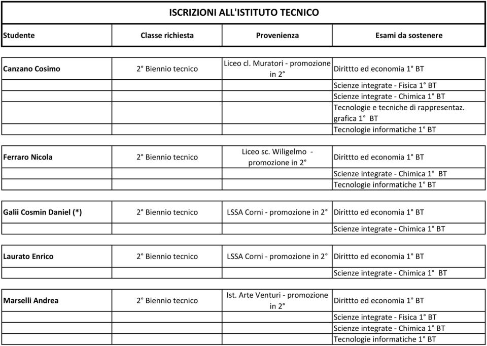 Muratori - promozione in 2 grafica 1 BT Ferraro Nicola Galii Cosmin