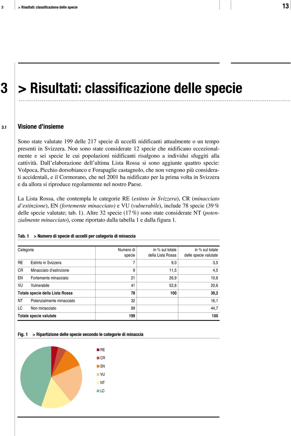 Non sono state considerate 12 specie che nidificano eccezionalmente e sei specie le cui popolazioni nidificanti risalgono a individui sfuggiti alla cattività.