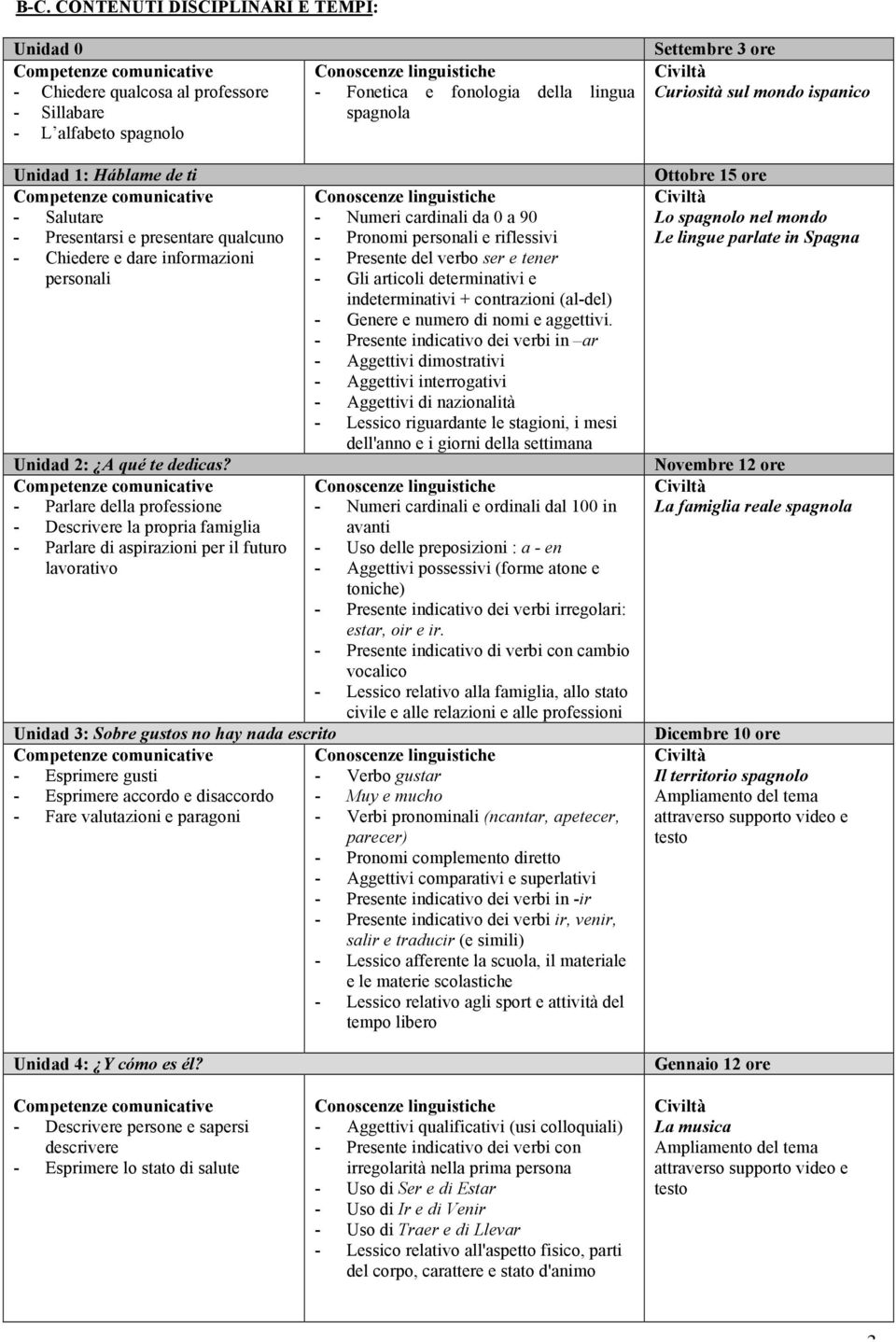 - Parlare della professione - Descrivere la propria famiglia - Parlare di aspirazioni per il futuro lavorativo Unidad 3: Sobre gustos no hay nada escrito - Esprimere gusti - Esprimere accordo e