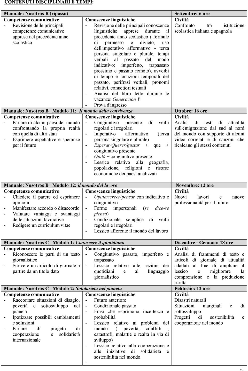 indicativo: imperfetto, trapassato prossimo e passato remoto), avverbi di tempo e locuzioni temporali del passato, perifrasi verbali, pronomi relativi, connettori testuali - Analisi del libro letto