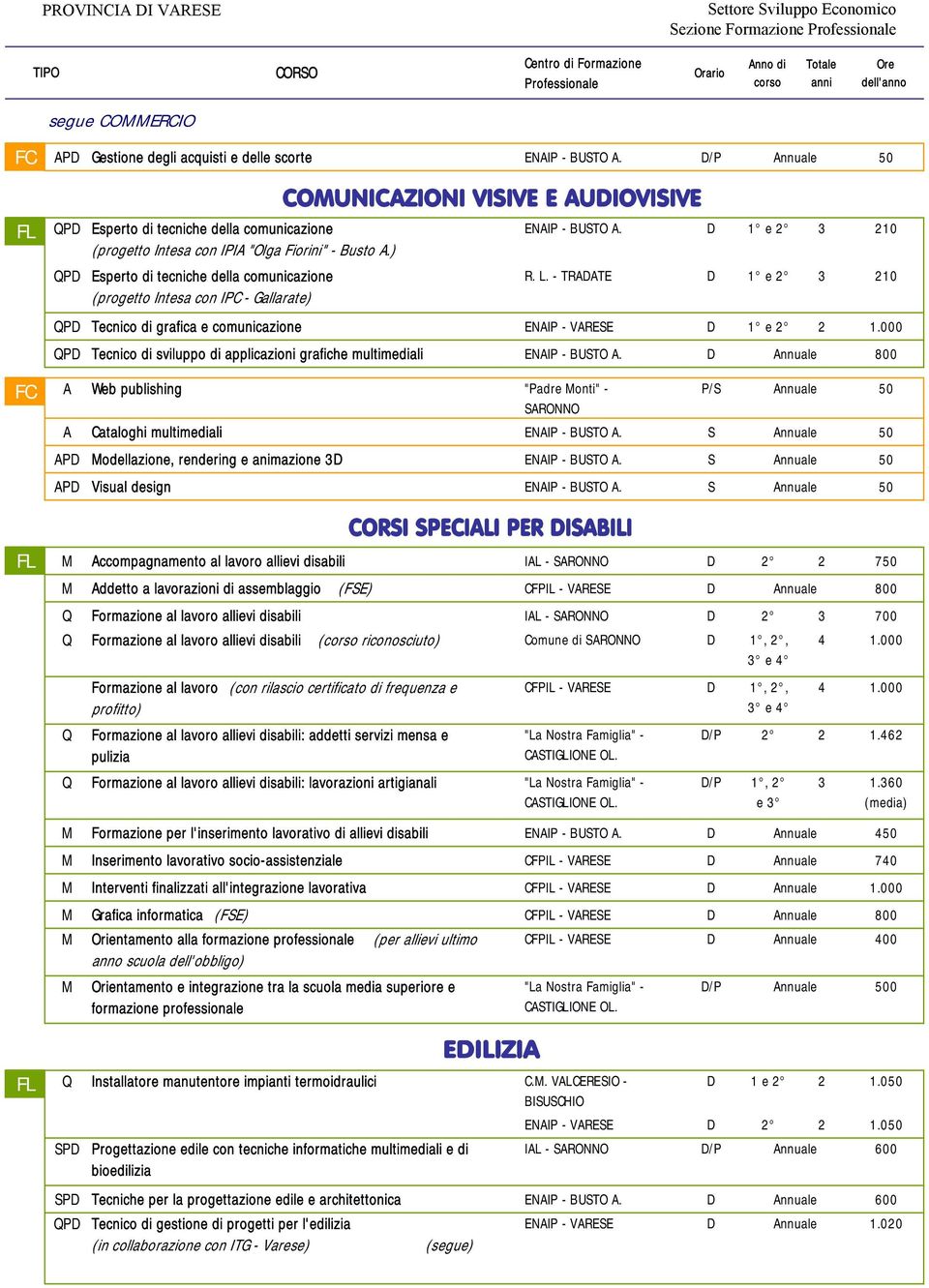 ) QPD Esperto di tecniche della comunicazione (progetto Intesa con IPC - Gallarate) ENAIP - BUSTO A. D 1 e 2 3 210 R. L.