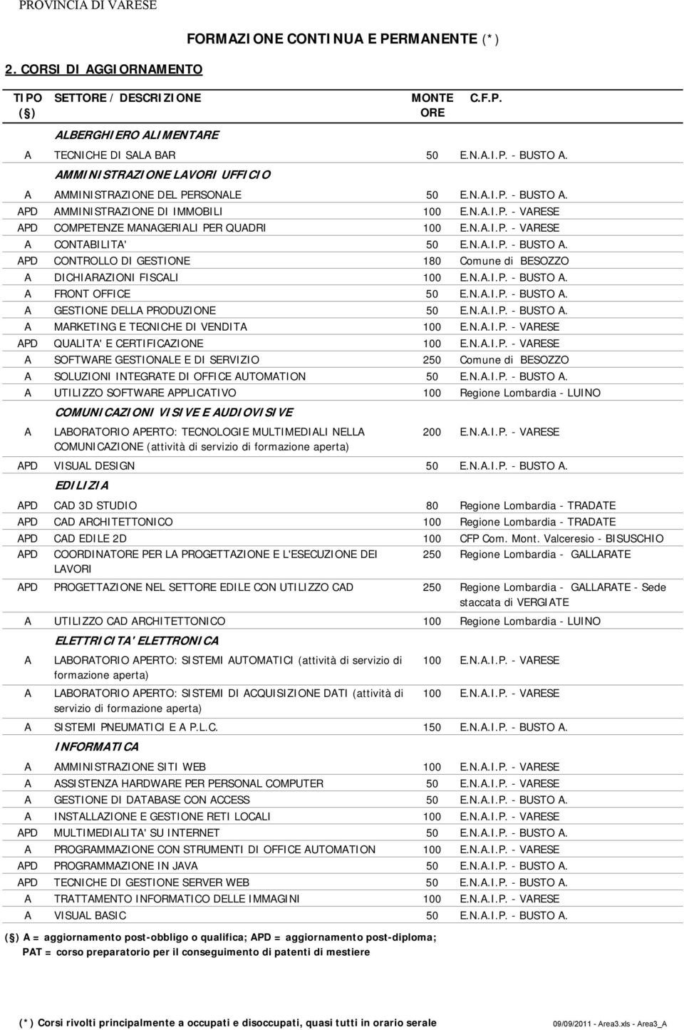 N.A.I.P. - BUSTO A. APD CONTROLLO DI GESTIONE 180 Comune di BESOZZO A DICHIARAZIONI FISCALI 100 E.N.A.I.P. - BUSTO A. A FRONT OFFICE 50 E.N.A.I.P. - BUSTO A. A GESTIONE DELLA PRODUZIONE 50 E.N.A.I.P. - BUSTO A. A MARKETING E TECNICHE DI VENDITA 100 E.