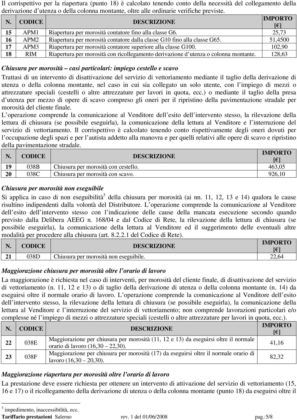 51,4500 17 APM3 Riapertura per morosità contatore superiore alla classe G100. 102,90 18 RIM Riapertura per morosità con ricollegamento derivazione d utenza o colonna montante.